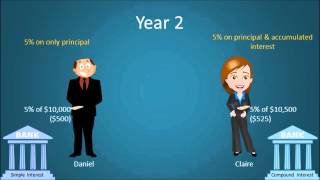 Simple vs Compound Interest [upl. by Sonahpets]