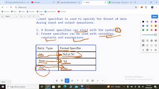 Format Specifier in CLanguage [upl. by Okramed]