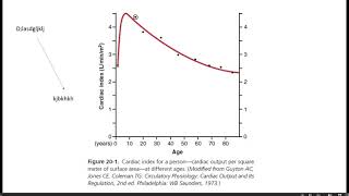 Cardiac output and venous return by DR Lilibeth Araniego Part 1 of 2 [upl. by Erme849]