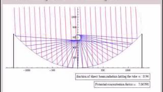 Parabolic Trough Solar Concentrator [upl. by Eelatsyrc]