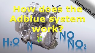 How does the Adblue SCR DEF system work Explained Diesel Exhaust Fluid Selective Catalyst Reduction [upl. by Elagiba]