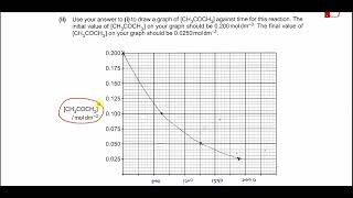 970142ON23Q1 Cambridge International A Level Chemistry 9701 OctoberNovember 2023 Paper 42 Q1 [upl. by Nunnery]