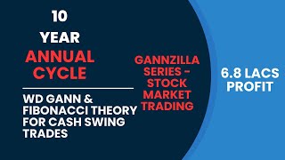 68 Lacs Swing Trading Profit  Gannzilla trading Method amp Gann Annual cycle [upl. by Notsud]