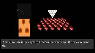 Scanning Tunnelling Microscopy [upl. by Eseret747]