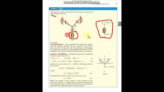 Equilibrium in Coplanar Force System  Statics  استخدام معادلات التوازن في نظام القوى المتلاقية [upl. by Icken]