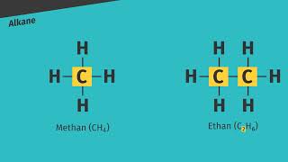 Nomenklatur der Alkane einfach erklärt  sofatutor [upl. by Yliab]