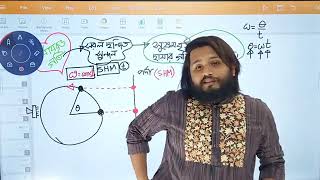 পর্যাবৃত্ত গতি  HSC physics 1st paper  Niaz bhai  Bondi Pathshala [upl. by Yllom985]