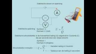 Elektrische stroom en spanning vwo [upl. by Hsihsa]