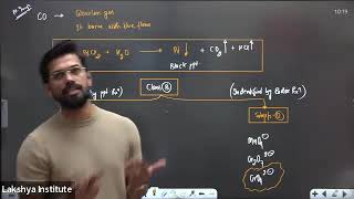 Salt Analysis L2 [upl. by Atteras]