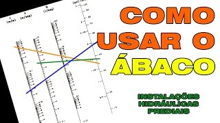 Instalações Hidrossanitárias  Ábaco [upl. by Haseefan]