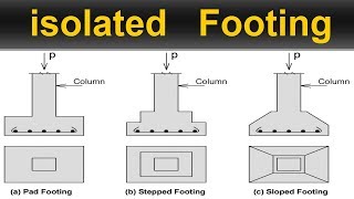 What is Isolated footing  Types of Isolated footing [upl. by Calista]