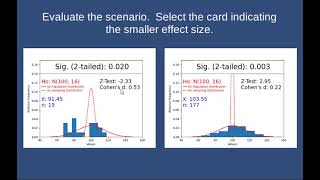 Cohens d Effect Size A Visual Representation [upl. by Corrine]