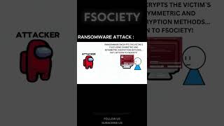 How Ransomware Attacks Work x ransomware cybersecurity ethicalhacking infosec malware [upl. by Nide757]