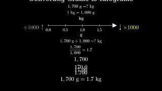 How to Convert 1700 Grams to Kilograms 1700g to kg [upl. by Zeus]