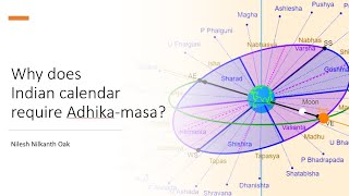 Why does Hindu Lunisolar calendar require Adhikamasa [upl. by Atiz706]