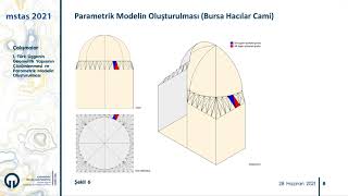 Türk Üçgeninin Parametrik Modellenmesi ve Robotik Üretimi Üzerine Bir Yöntem [upl. by Ventura12]