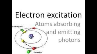 Electron excitation emission and absorption spectra [upl. by Naitsyrk]