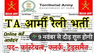 TERRITORIAL ARMY OPEN RALLY BHARTI 2024  TA खुली भर्ती 2024  October TA Rally Notification Out [upl. by Retloc]