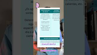 ANAMNESIS CLINICA 📄 ¿Cuales son las preguntas clave para un buen diagnóstico 💉 [upl. by Chico239]