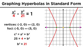 Graphing Conic Sections Part 4 Hyperbolas [upl. by Littell]