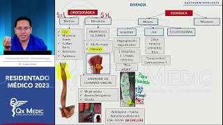 Gastroenterología  15 Patología de Esófago [upl. by Billye]