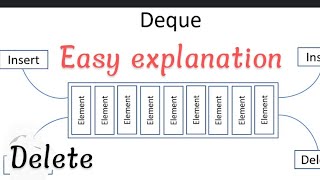 ISC class 12 computer science Dequeue program in javadatastructures isccomputer2025boardexam [upl. by Akemrej]