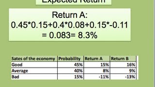 How to find the Expected Return and Risk [upl. by Georgy]