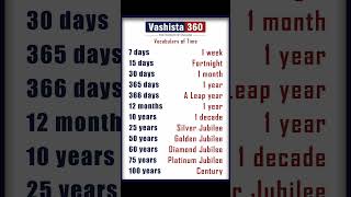 Vashista 360 Spoken English Concepts [upl. by Elysia]