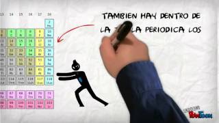 EXPLICACIÓN DE LA TABLA PERIODICA [upl. by Kale]