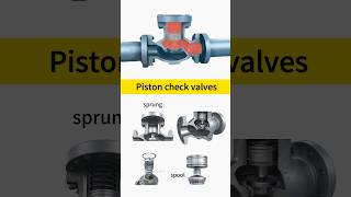 Check valve big disassembly Comprehensive analysis of fittings and principles simple and practical [upl. by Elia]