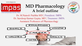 MD Pharmacology  A brief outline [upl. by Barbaraanne]