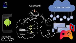 ParsecAndroidPlaynite Custom Cloud Gaming the complete solution and Wake On Lan [upl. by Byrdie]