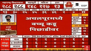 Postal Vote Counting LIVE  Maharashtra Election Result  Vidhan Sabha  ABP MAJHA Nikal LIVE [upl. by Gail]