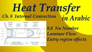 88 Nu Number  Laminar Flow  Entry region effects [upl. by Adamo]