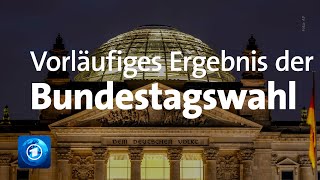 Bundestagswahl 2021 Das vorläufige Endergebnis in Zahlen [upl. by Wrench636]