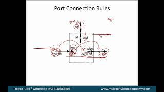 Complete Verilog Tutorial for Beginner  Verilog Online Training Modules Wise Part 1 [upl. by Davidde796]