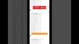 CTET 2024 Answer key Released I Ctet answer key 2024 [upl. by Josiah]