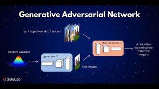 What is Generative Adversial Network   Artificial Intelligence TamilMake AI easy to everyone [upl. by Aicineohp]