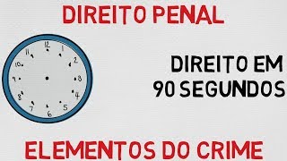 Direito em 90 Segundos  Elementos do Crime [upl. by Abita]