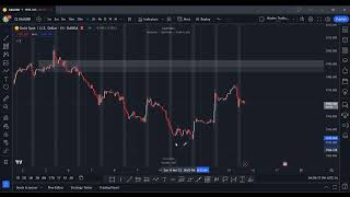 Análisis XAUUSD  16 nov 2023 [upl. by Sanson]