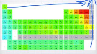 Lélectronégativité Cours de chimie de première spécialité [upl. by Viquelia]
