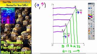 Maths KS2 SATS 2011A Q23 ghammond [upl. by Amedeo]