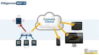 Comark  The New Diligence WiFi Solution [upl. by Llerdna]