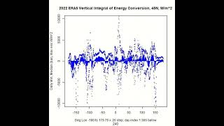 Energy Conversion in the Atmosphere [upl. by Lahcar]