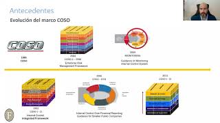 Modelo COSO ERM 2017  Findes [upl. by Bengt]