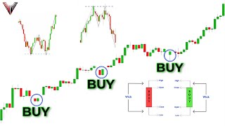 The Only Candlestick Patterns Trading Video You Will Ever Need Beginner To Advanced [upl. by Naahs338]