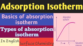 Adsorption Isotherm Types of Adsorption Isotherm Surface Chemistry GTScienceTutorial [upl. by Neelav998]