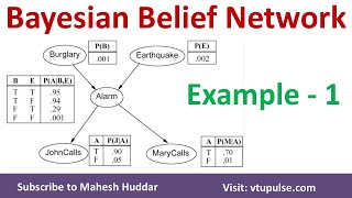 1 Bayesian Belief Network  BBN  Solved Numerical Example  Burglar Alarm System by Mahesh Huddar [upl. by Eceinwahs832]