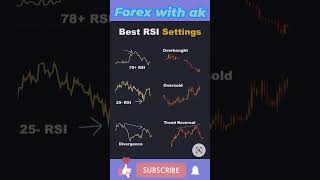 how to use rsi indicator relative strength index relative [upl. by Asenab329]