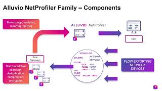 Monitoring Capacity in AppResponse and NetProfiler [upl. by Giustino]